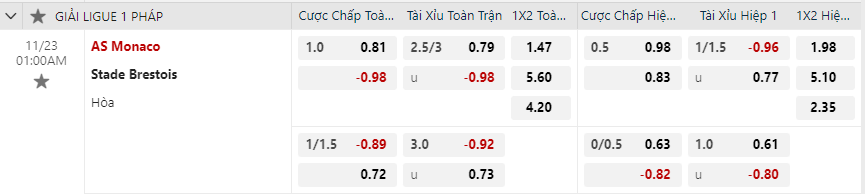 Tỷ lệ kèo AS Monaco vs Brest