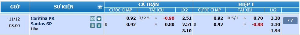 Tỉ lệ kèo Coritiba vs Santos nhan-dinh-soi-keo-coritiba-vs-santos-luc-07h00-ngay-12-11-2024-1