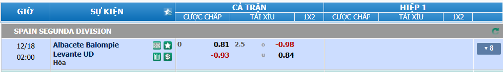 Tỉ lệ kèo Albacete vs Levante nhan-dinh-soi-keo-albacete-vs-levante-luc-01h00-ngay-18-12-2024-2