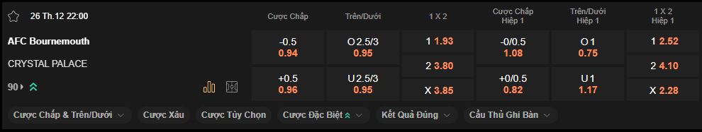 nhan-dinh-soi-keo-bournemouth-vs-crystal-palace-luc-22h00-ngay-26-12-2024
