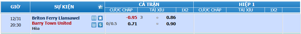 Tỉ lệ kèo Briton Ferry vs Barry Town nhan-dinh-soi-keo-briton-ferry-vs-barry-town-luc-19h30-ngay-31-12-2024-2