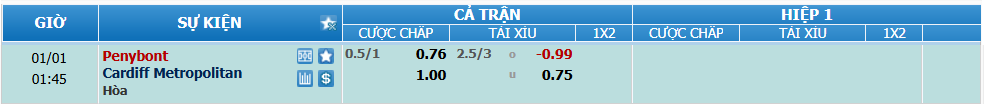 Tỉ lệ kèo Penybont vs Cardiff MU nhan-dinh-soi-keo-penybont-vs-cardiff-mu-luc-00h45-ngay-1-1-2025-2