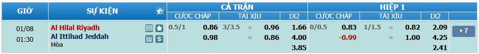 Tỉ lệ kèo Al Hilal vs Al Ittihad nhan-dinh-soi-keo-al-hilal-vs-al-ittihad-luc-00h30-ngay-8-1-2025-2