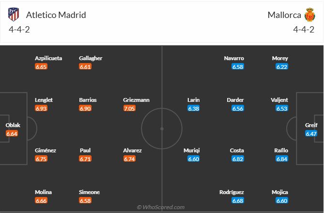 nhan-dinh-soi-keo-atletico-madrid-vs-mallorca-luc-00h30-ngay-2-2-2025-3