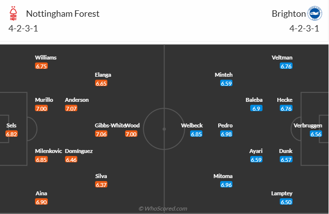 nhan-dinh-soi-keo-nottingham-forest-vs-brighton-luc-19h30-ngay-1-2-2025-3