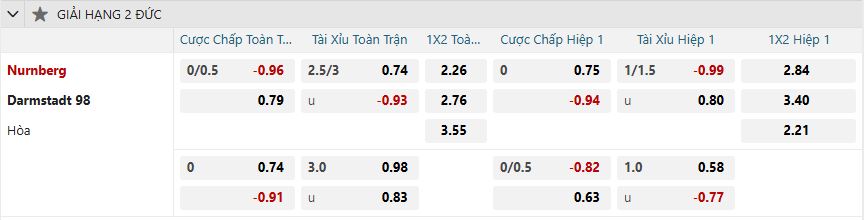 Tỷ lệ kèo Nurnberg vs Darmstadt nhan-dinh-soi-keo-nurnberg-vs-darmstadt-luc-00h30-ngay-1-2-2025-2