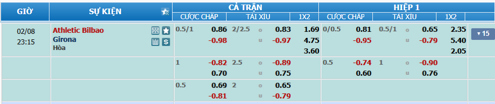 Tỉ lệ kèo Bilbao vs Girona nhan-dinh-soi-keo-bilbao-vs-girona-luc-22h15-ngay-8-2-2025-2