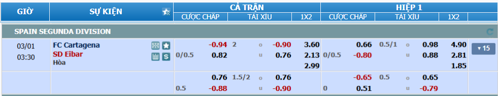 Tỉ lệ kèo Cartagena vs Eibar nhan-dinh-soi-keo-cartagena-vs-eibar-luc-02h30-ngay-1-3-2025-2