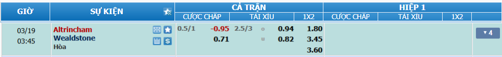 Tỉ lệ kèo Altrincham vs Wealdstone nhan-dinh-soi-keo-altrincham-vs-wealdstone-luc-02h45-ngay-19-3-2025-2