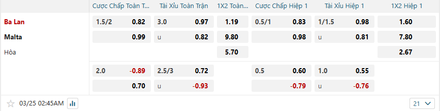 nhan-dinh-soi-keo-ba-lan-vs-malta-luc-02h45-ngay-25-3-2025-2