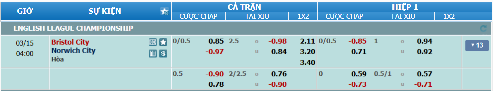 Tỉ lệ kèo Bristol vs Norwich nhan-dinh-soi-keo-bristol-vs-norwich-luc-03h00-ngay-15-3-2025-2