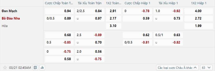 Tỷ lệ kèo Đan Mạch vs Bồ Đào Nha nhan-dinh-soi-keo-dan-mach-vs-bo-dao-nha-luc-02h45-ngay-21-3-2025-2