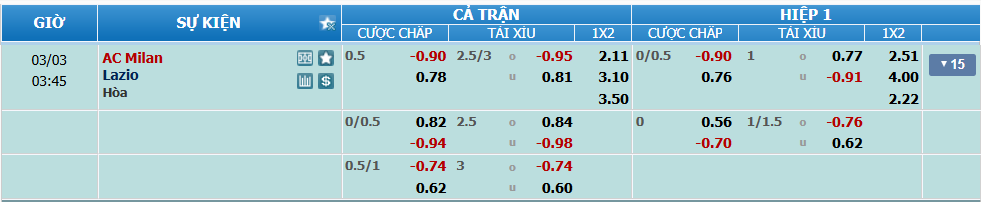 Tỉ lệ kèo Milan vs Lazio nhan-dinh-soi-keo-milan-vs-lazio-luc-02h45-ngay-3-3-2025-2