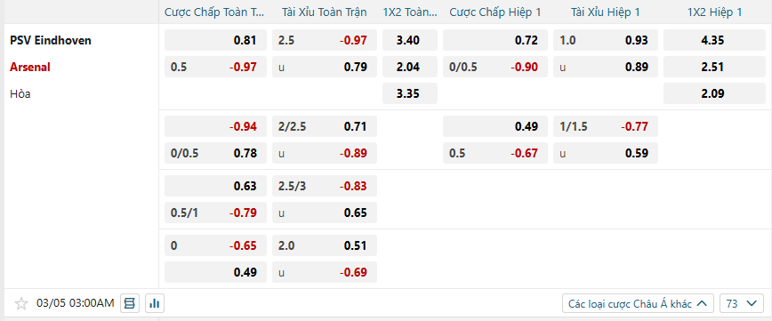 nhan-dinh-soi-keo-psv-eindhoven-vs-arsenal-luc-03h00-ngay-5-3-2025-2