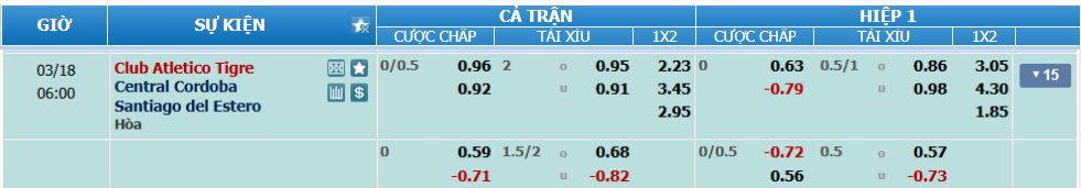 Tỉ lệ kèo Tigre vs Central Cordoba nhan-dinh-soi-keo-tigre-vs-central-cordoba-luc-05h00-ngay-18-3-2025-2
