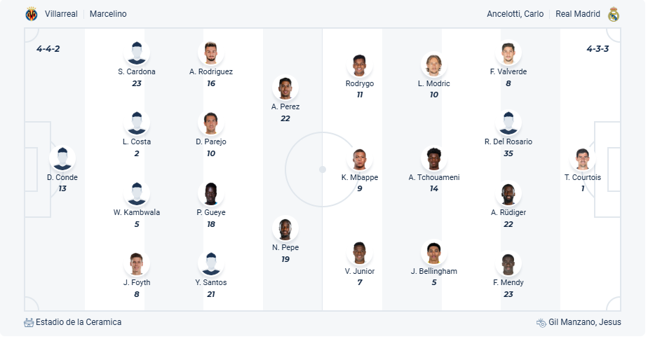 nhan-dinh-soi-keo-villarreal-vs-real-madrid-luc-00h30-ngay-16-3-2025-3