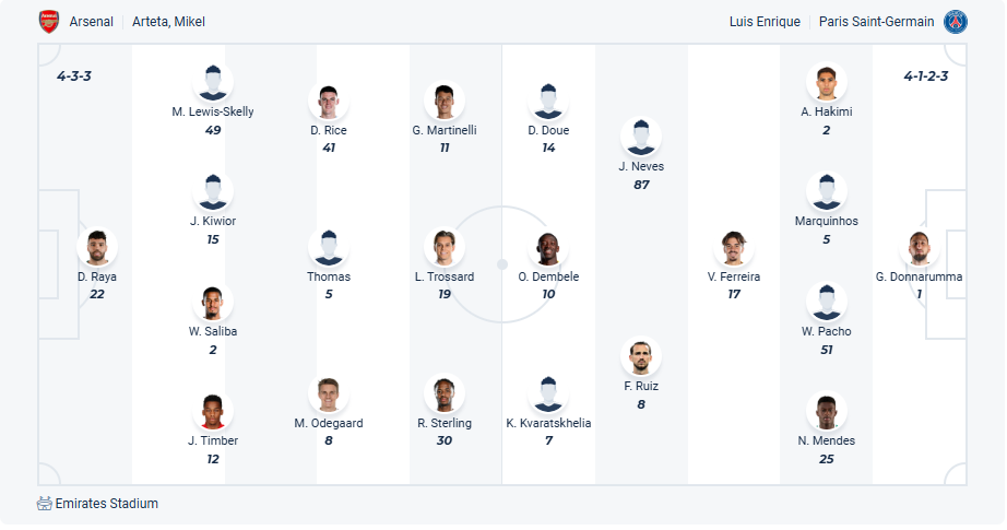 nhan-dinh-soi-keo-arsenal-vs-paris-saint-germain-luc-02h00-ngay-30-4-2025-3