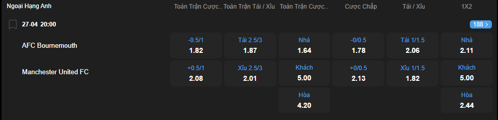 nhan-dinh-soi-keo-bournemouth-vs-manchester-united-luc-20h00-ngay-27-4-2025