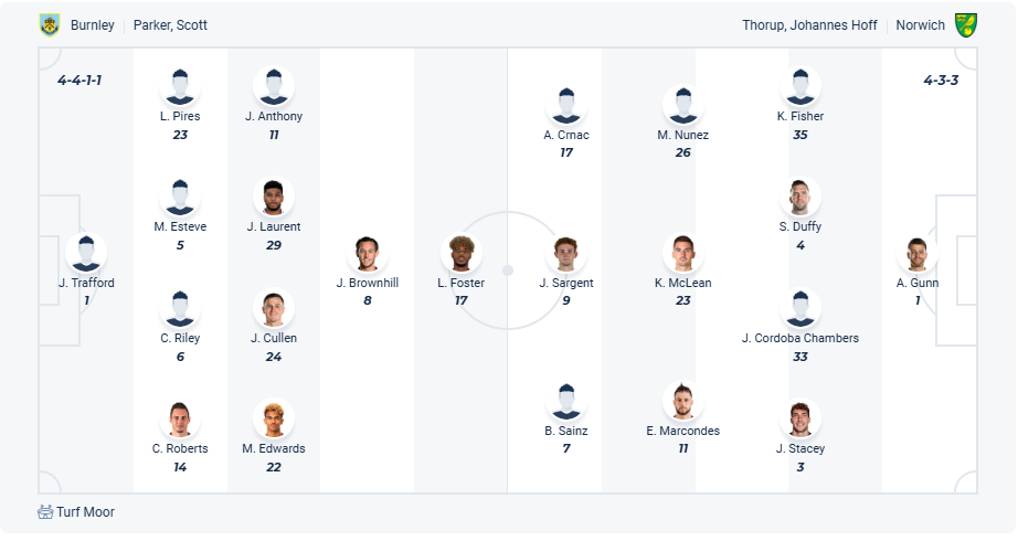 nhan-dinh-soi-keo-burnley-vs-norwich-city-luc-02h00-ngay-12-4-2025-3