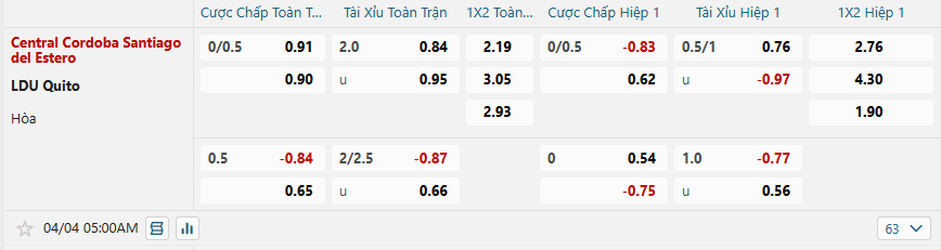 nhan-dinh-soi-keo-central-cordoba-vs-ldu-quito-luc-05h00-ngay-4-4-2025-2