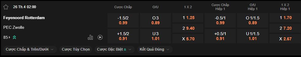 nhan-dinh-soi-keo-feyenoord-vs-zwolle-luc-2h00-ngay-26-4-2025
