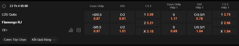 nhan-dinh-soi-keo-internacional-vs-nacional-luc-7h30-ngay-23-4-2025
