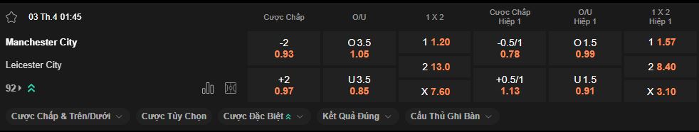 nhan-dinh-soi-keo-man-city-vs-leicester-luc-0h00-ngay-3-4-2025