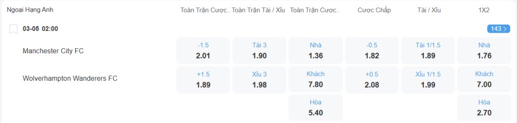 Tỉ lệ kèo Man City vs Wolves nhan-dinh-soi-keo-man-city-vs-wolves-luc-02h00-ngay-3-5-2025-2