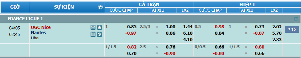 nhan-dinh-soi-keo-nice-vs-nantes-luc-01h45-ngay-5-4-2025-2