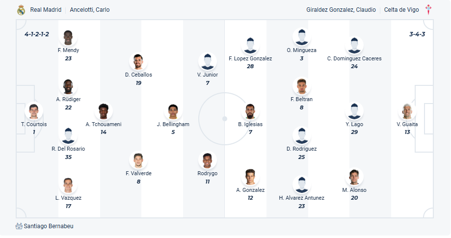 nhan-dinh-soi-keo-real-madrid-vs-celta-vigo-luc-19h00-ngay-4-5-2025-3