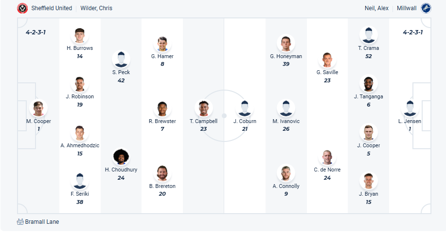 nhan-dinh-soi-keo-sheffield-united-vs-millwall-luc-01h45-ngay-9-4-2025-3