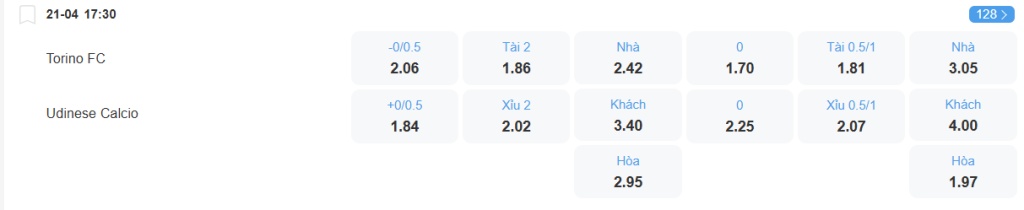 Tỉ lệ kèo Torino vs Udinese nhan-dinh-soi-keo-torino-vs-udinese-luc-17h30-ngay-21-4-2025-2