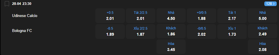 nhan-dinh-soi-keo-udinese-vs-bologna-luc-23h30-ngay-28-4-2025
