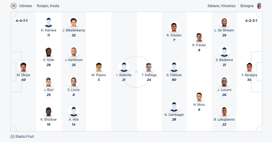 nhan-dinh-soi-keo-udinese-vs-bologna-luc-23h30-ngay-28-4-2025-3