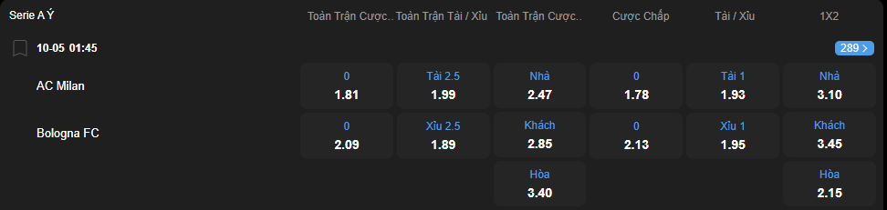 Tỷ lệ kèo AC Milan vs Bologna nhan-dinh-soi-keo-ac-milan-vs-bologna-luc-01h45-ngay-10-5-2025-2
