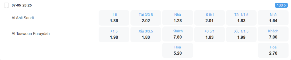 Tỉ lệ kèo Al Ahli vs Al Taawoun nhan-dinh-soi-keo-al-ahli-vs-al-taawoun-luc-23h25-ngay-7-5-2025-2