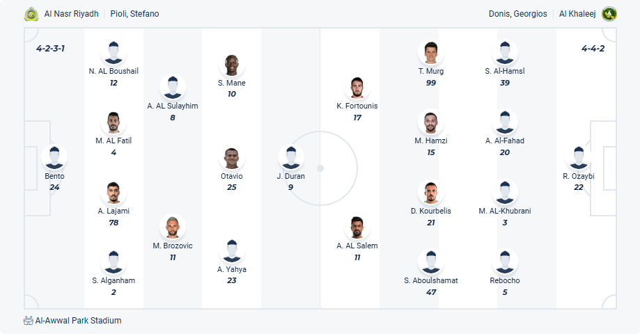 nhan-dinh-soi-keo-al-nassr-vs-al-khaleej-luc-23h10-ngay-21-5-2025-3