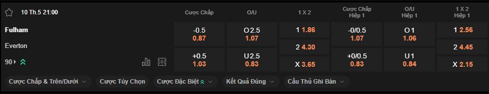 nhan-dinh-soi-keo-fulham-vs-everton-luc-21h00-ngay-10-5-2025