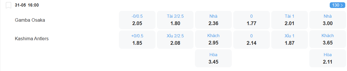 Tỉ lệ kèo Gamba Osaka vs Kashima Antlers nhan-dinh-soi-keo-gamba-osaka-vs-kashima-antlers-luc-16h00-ngay-31-5-2025-2