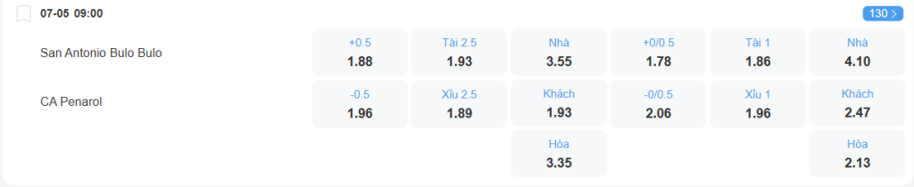 Tỉ lệ kèo San Antonio vs Peranol nhan-dinh-soi-keo-san-antonio-vs-penarol-luc-09h00-ngay-7-5-2025-2