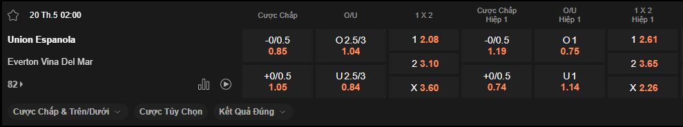 nhan-dinh-soi-keo-union-espanola-vs-everton-luc-2h00-ngay-20-5-2025