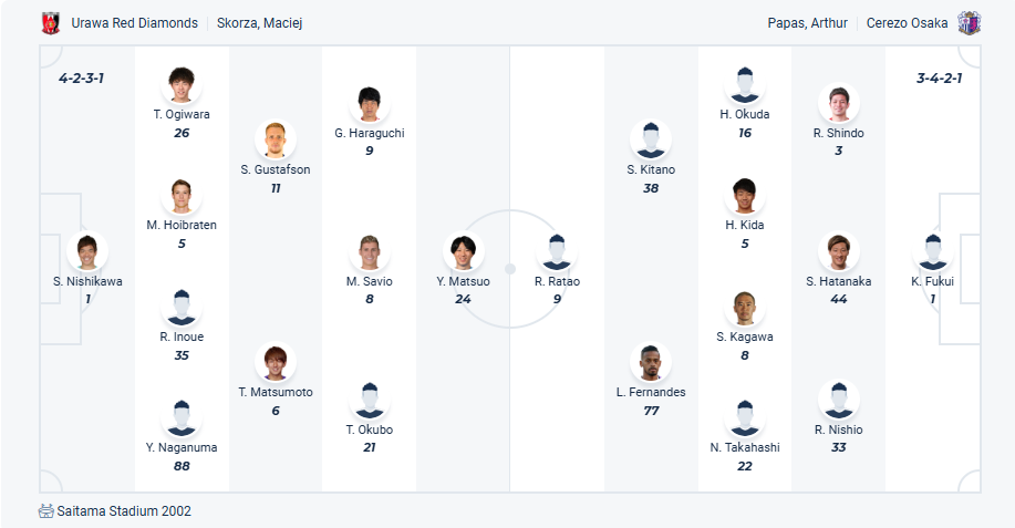 nhan-dinh-soi-keo-urawa-red-diamonds-vs-cerezo-osaka-luc-17h30-ngay-28-5-2025-3