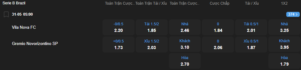Tỷ lệ kèo Vila Nova vs Novorizontino nhan-dinh-soi-keo-vila-nova-vs-novorizontino-luc-05h00-ngay-31-5-2025-2
