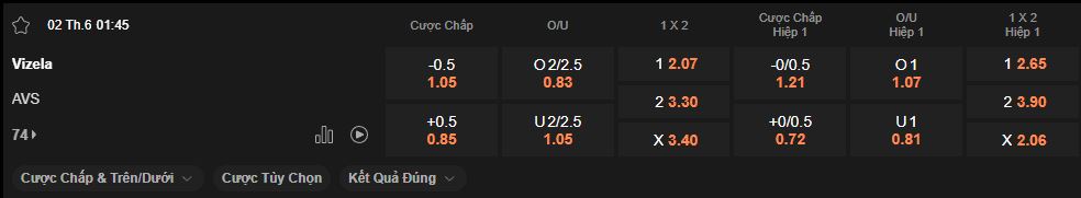 nhan-dinh-soi-keo-vizela-vs-avs-luc-1h45-ngay-2-6-2025