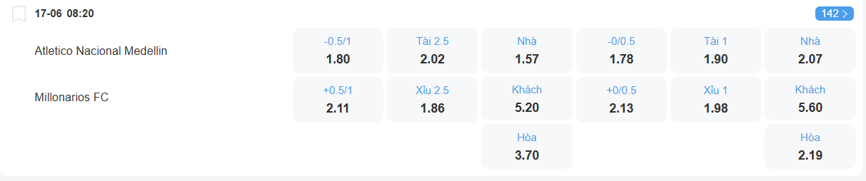 Tỉ lệ kèo Atletico Nacional vs Millonarios nhan-dinh-soi-keo-atletico-nacional-vs-millonarios-luc-08h20-ngay-17-6-2025-2