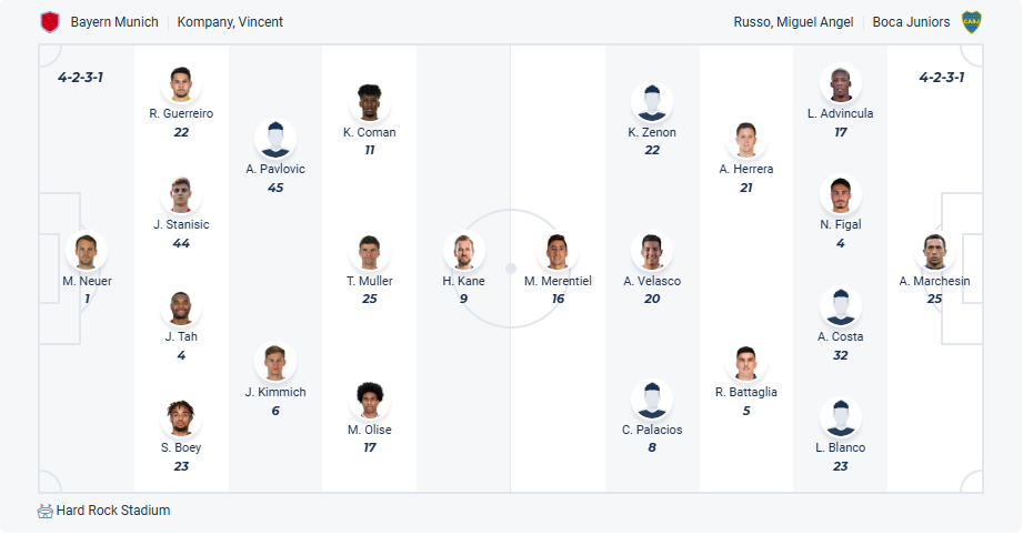 nhan-dinh-soi-keo-bayern-munich-vs-boca-juniors-luc-08h00-ngay-21-6-2025-3