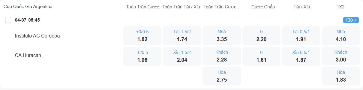 Tỉ lệ kèo Instituto vs Huracan nhan-dinh-soi-keo-instituto-vs-huracan-luc-05h45-ngay-4-7-2025-2