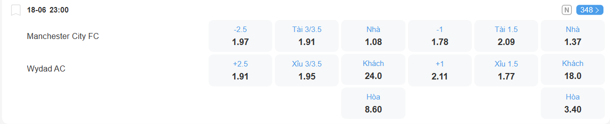 Tỉ lệ kèo Man City vs WAC nhan-dinh-soi-keo-man-city-vs-wac-luc-23h00-ngay-18-6-2025-2