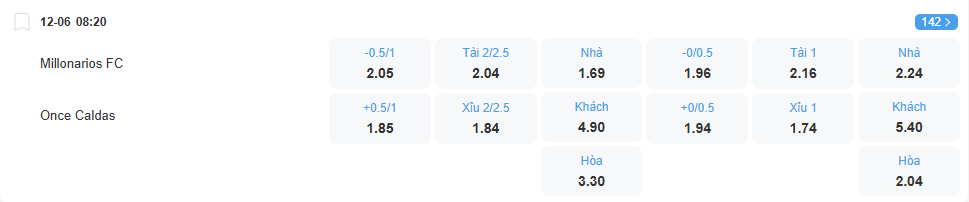 Tỉ lệ kèo Milonarios vs Once Caldas nhan-dinh-soi-keo-millonarios-vs-once-caldas-luc-08h20-ngay-12-6-2025-2