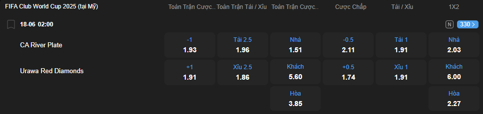 Tỷ lệ kèo River Plate vs Urawa Red Diamonds nhan-dinh-soi-keo-river-plate-vs-urawa-red-diamonds-luc-02h00-ngay-18-6-2025-2